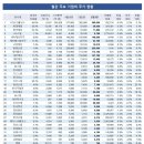 화인실업