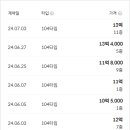 대림공원(논골새싹) 네이버블로그