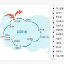 여행의정석