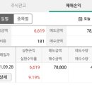 바이오하나 이미지