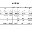 2025년 청양지역자활센터 예산 공시 이미지