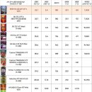 K DIESEL J.S Motors | 포드 모든 차량 , 트랜짓 에코블루 2.0 디젤 자동변속기, 미션 오일