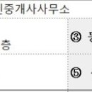황금마에스트로공인중개사사무소 이미지