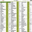 태진노래연습장 이미지