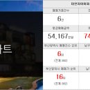 LG메트로자이신화공인중개사사무소 이미지