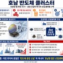 호남수퍼