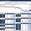 1월 9일, 주요경제지표 및 금융모니터링 이미지
