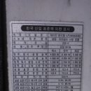 수원-0832 티스토리