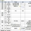 [롯데채용/롯데인턴/롯데면접] 롯데 채용과 롯데 면접의 모든 것