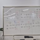 장현온누리요양보호사교육원 네이버블로그