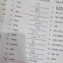 지앤비신동캠퍼스학원