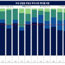 오피스종합물류 이미지