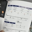 아이플러스안과 스마일라식 프로 후기