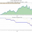 사팔팔 | [게만아 투자 실험실 - 목] +5천원(+0.24%) 떨사오팔 스마트 스플릿 자동매매 전략 28차 체크