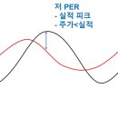 (주)LG화학 이미지