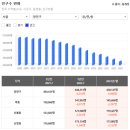 신목동역 2번출구 네이버블로그