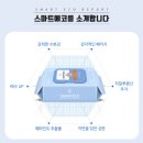 스마트에코 | 저자극 물티슈 찾다가 정착한 스마트에코 후기 | 고민삭제 추천템
