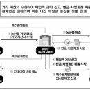 ㈜농민마트 이미지