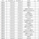 연세예담의원 이미지