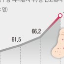 동탄이엠365의원 네이버블로그