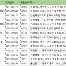 해성가설비계주식회사 | 전국 구조물해체비계공사업 주소록 전화번호부