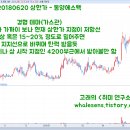 (주)디와이에스엠 이미지