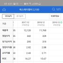 해마다 배당금 증액& 현재가기준 6.6% 시가배당율 이미지