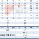 전주서신중학교 이미지