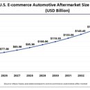 열린종합자동차정비 이미지