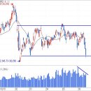 (주)두빅 | &lt;STX엔진&gt; 매매후기 - 우울한 증시