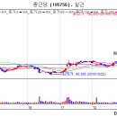 (주)비아홀딩스 이미지