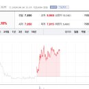 강남지에프의원 토큰포스트