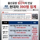현대차 울산공장 390 명 대규모 징계 이미지
