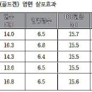 태성방제