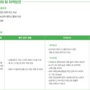 [서울] (07월 21일 마감) (주)BGF리테일 - 점포시스템(POS시스템) 개발 및 운영 경력사원 수시 채용 이미지