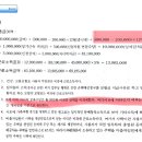 [소득세법 질문] 비과세 근로소득 중 보육수당 ‘직장어린이집’ 유무 판단 질문입니다. 이미지