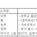 (03월 25일 마감) 대원제약(주) - 해외사업부 DNA 채용 이미지