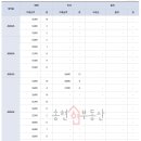 여수웅천매물공인중개사사무소 이미지