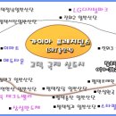 가이아프레지던트 네이버블로그