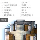 동원로얄듀크경로당 이미지