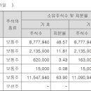 (주)트루인터내셔널 이미지