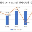 드림자동차공업(주) 이미지
