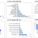 장안점현대자동차 이미지