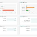서울금양초등학교 이미지