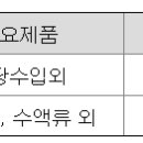 주식회사 한국제약홀딩스 이미지