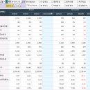 (주)동방그린팜 이미지