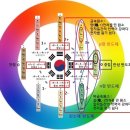 LED의 원리와 한국과학철학 이미지