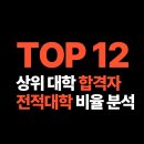 충원상회 | [분당 수원 강남 정자 용인 광주편입학원] 상위 12개대학, 합격생의 전적대학 비율분석자료