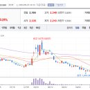 주식회사 그린로지스 이미지