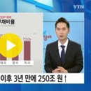 2023. 5. 30. "한국, 유일한 국가"...9월이 위험하다 [Y녹취록] / YTN 이미지